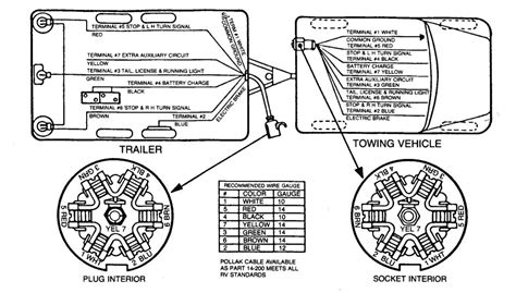 blade wiring diagram  trailer wiring library big tex trailer wiring diagram cadician