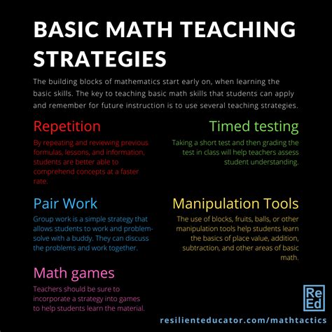 basic research based effective math teaching strategies resilient