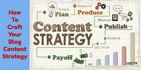 top  steps  craft  blog content strategy curatti