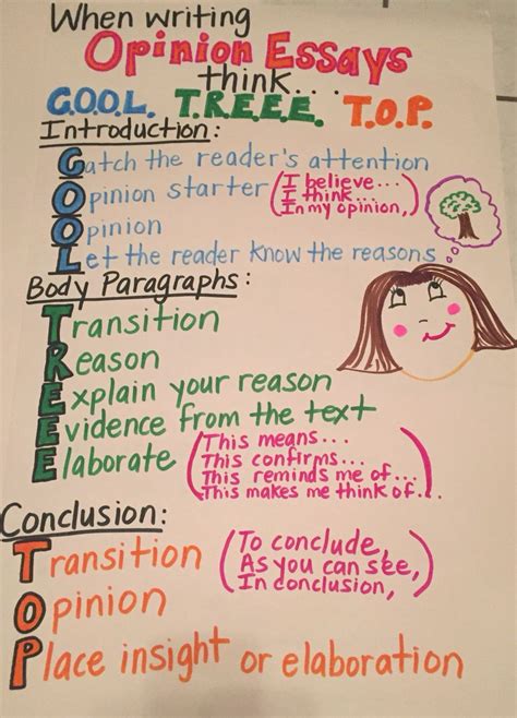 opinion text based writing opinion writing writing anchor charts