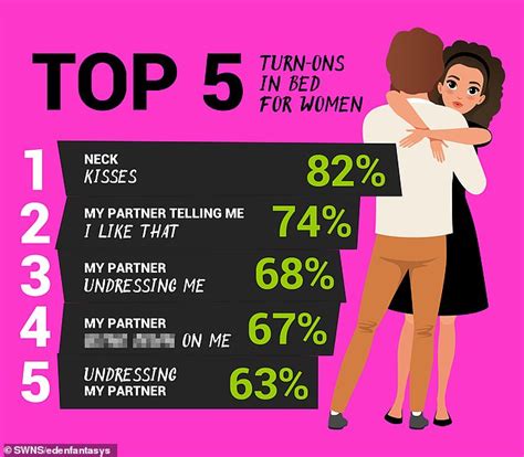 america s biggest turn ons and turn offs revealed daily mail online