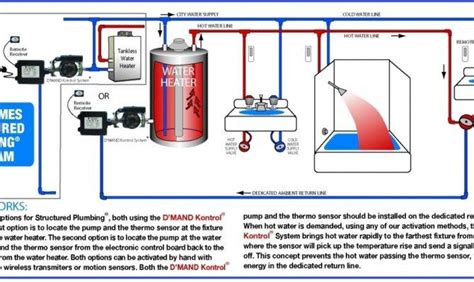 electric water heater piping diagram plumbing jhmrad