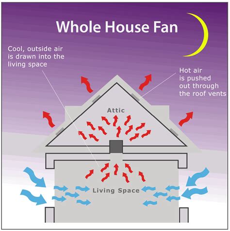 house fan installation san jose ca dollens electric