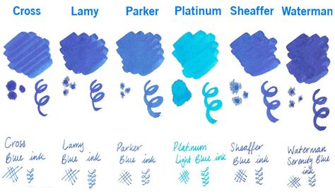 fountain  ink colour comparison blog