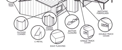 metal roof parts diagram diagram  source