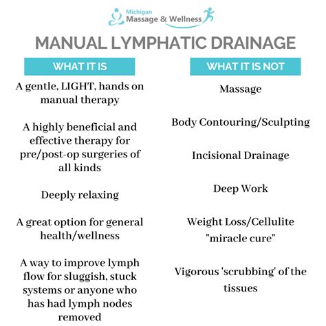 Lymphatic Drainage Massage Ph