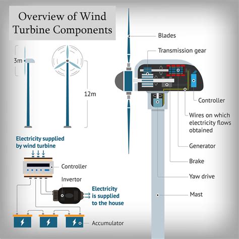 wind turbines work ecobatt solutions
