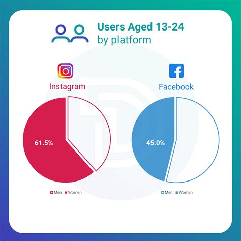 Cambodia Social Media And Digital Report [june 2020] Digitekh