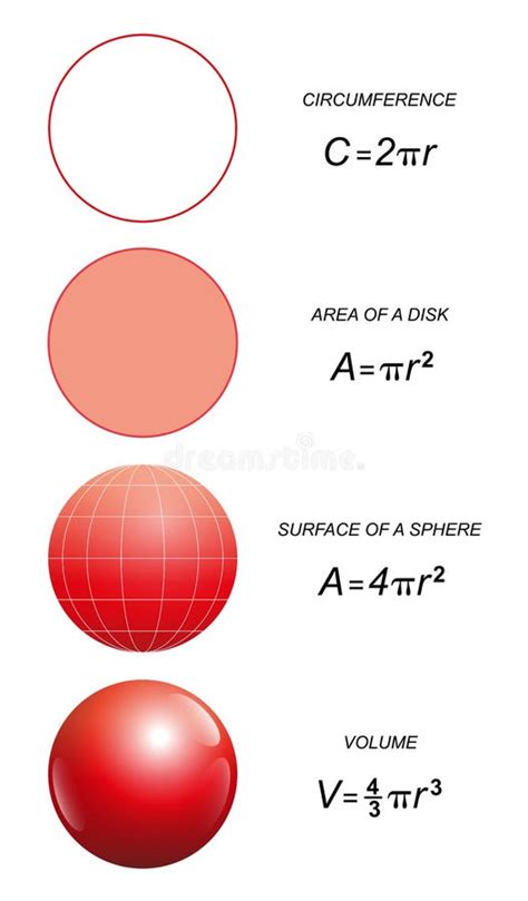 formulas de superficie da esfera  circulo  volume ilustracao  vetor ilustracao de escola