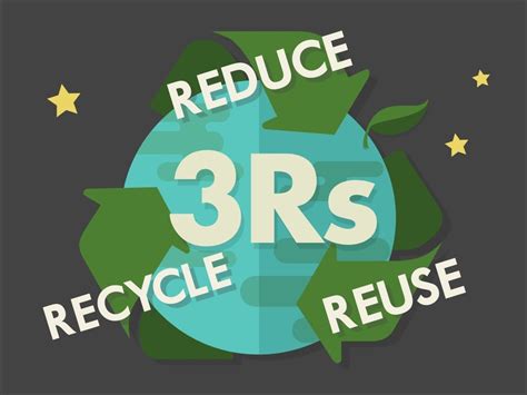 reuse rs recycle reduce