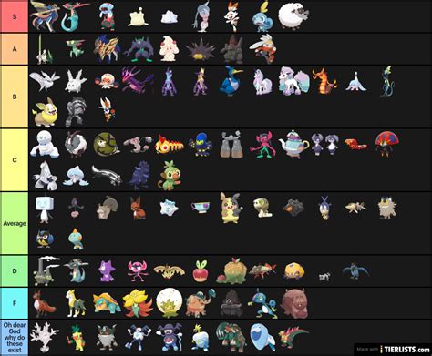 galar pokemon based  design tier list tierlistscom