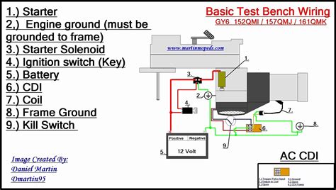 gy wiring harness diagram uploadid