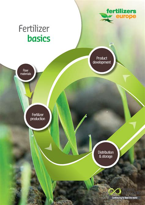 fertilizer basics fertilizers europe