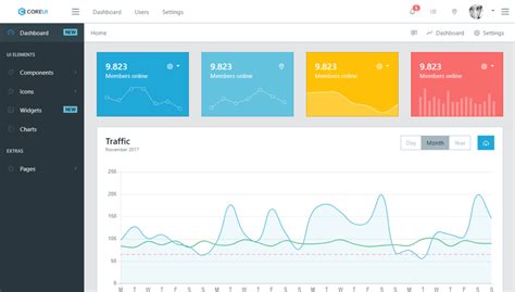 top 15 free bootstrap admin dashboard templates 2020