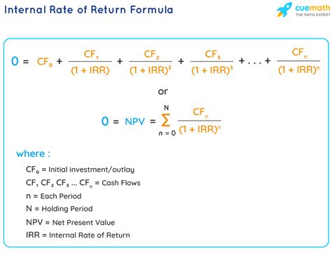 Of Return Formula Annual Return Formula Laptrinhx Forde Lailled