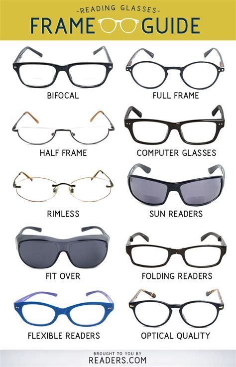 reading glasses frame guide types of glasses frames glasses fashion