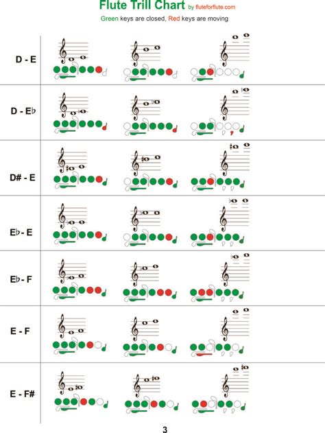 printable flute trill fingering chart