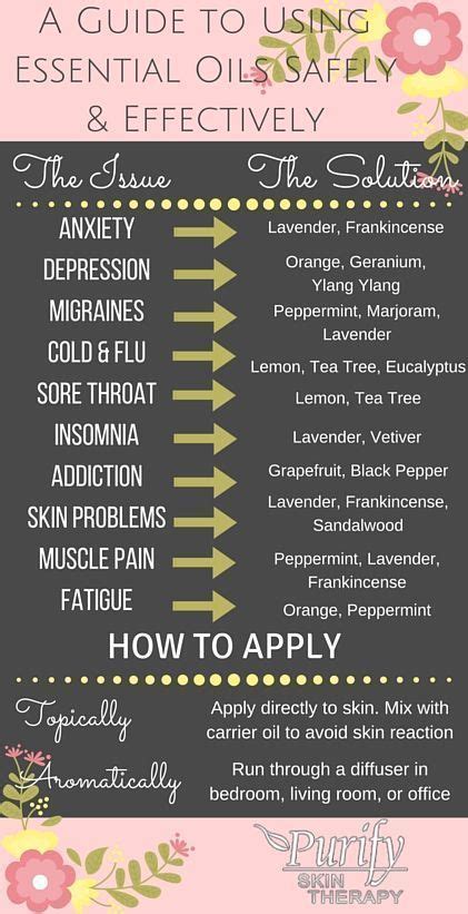 essential oil guide  learn  amazing benefits  essential