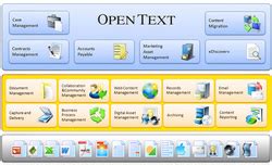 content management systems reviews open text