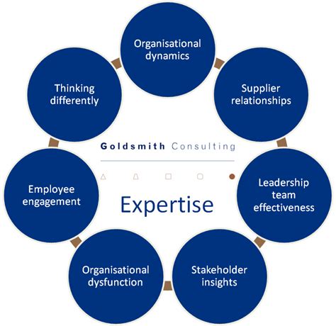expertise goldsmith consulting