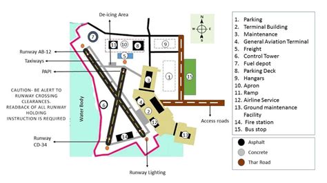 airport layout plan   designed airport  scientific diagram