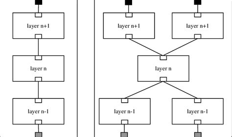 traditional picture  protocol structure  scientific diagram