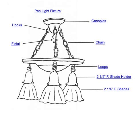 pan lamp part index