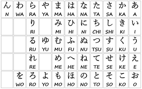 types  japanese alphabets explained   minutes asian minato