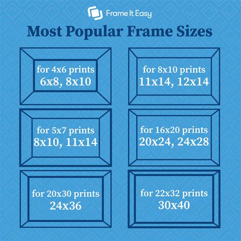 popular picture frame sizes