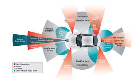 insights  issues autonomous vehicle technology insights