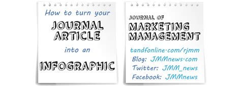 how to turn your journal article into an infographic journal of marketing management