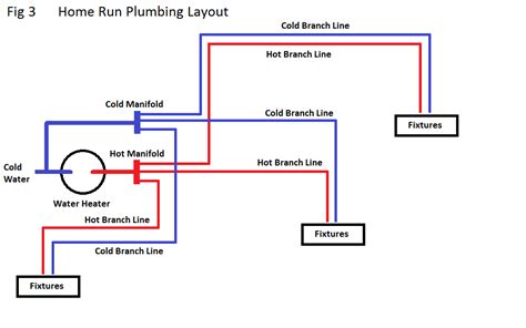 interesting pex piping systems ikuzo plumbing plumbing layout plumbing plumbing diagram