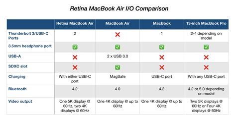 macbook   buy heres   retina macbook air