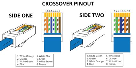 ethernet rj wiring diagram gallery wiring diagram sample