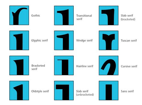 serif types typographic design slab serif typeface