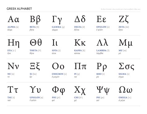 greek alphabet ben crowder