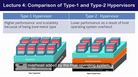 comparison  type  type hypervisors youtube