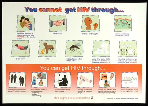 You Cannot Get Hiv Through Aids Education Posters