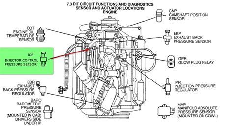 powerstroke engine parts diagram