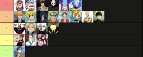 strongest anime characters tier list   games walkthrough