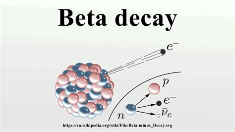 calculate beta  decay haiper