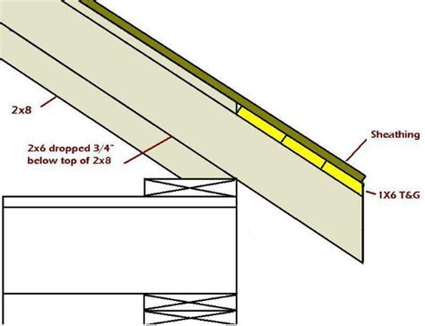 images  issues options exposed rafter tails