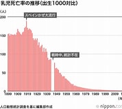 新生児死亡率 日本 に対する画像結果.サイズ: 178 x 160。ソース: www.nippon.com