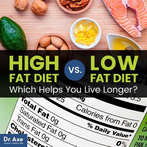 Low Carb High Fat Diet Vs Low Fat Which Lowers Mortality Dr Axe