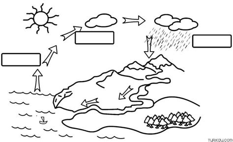 easy water cycle coloring page turkau