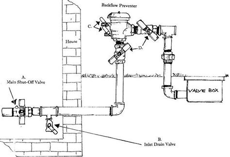 irrigation systems diagrams images