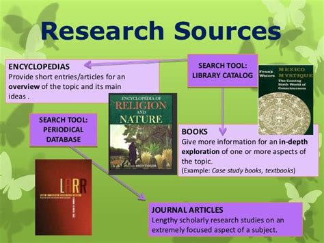 research sources techniques