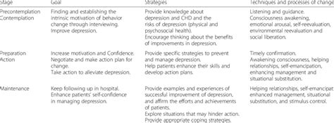 goals  strategies   management  depression   stage