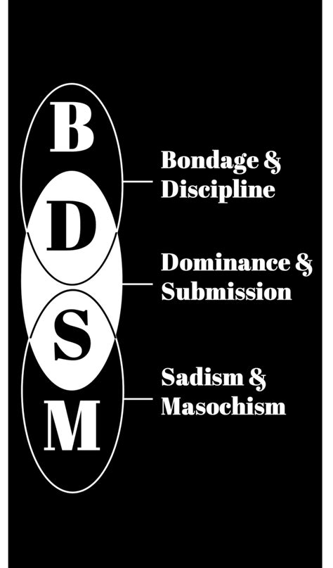 Bdsm Inversedefinition Neon