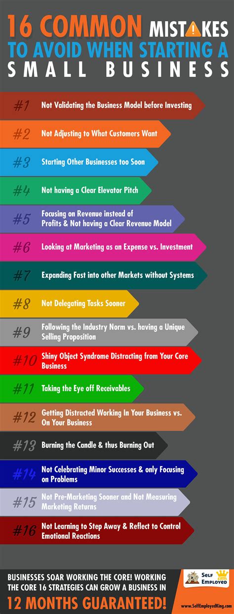 common mistakes  starting  small business small business